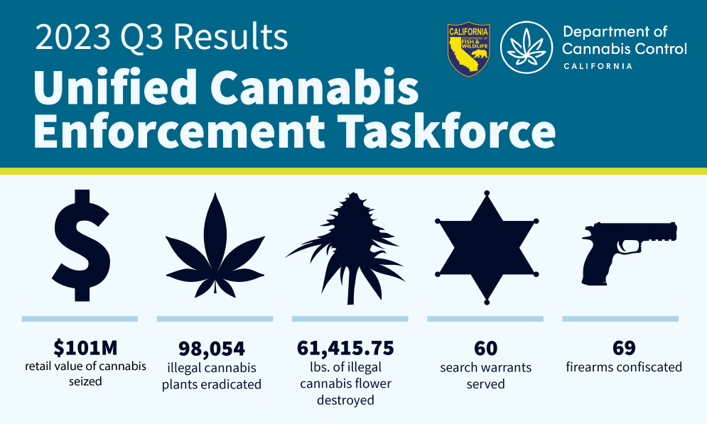 Images of cannabis  categories tracked