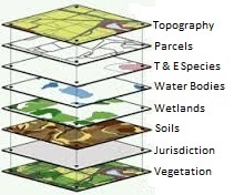 diagram indicating map layers