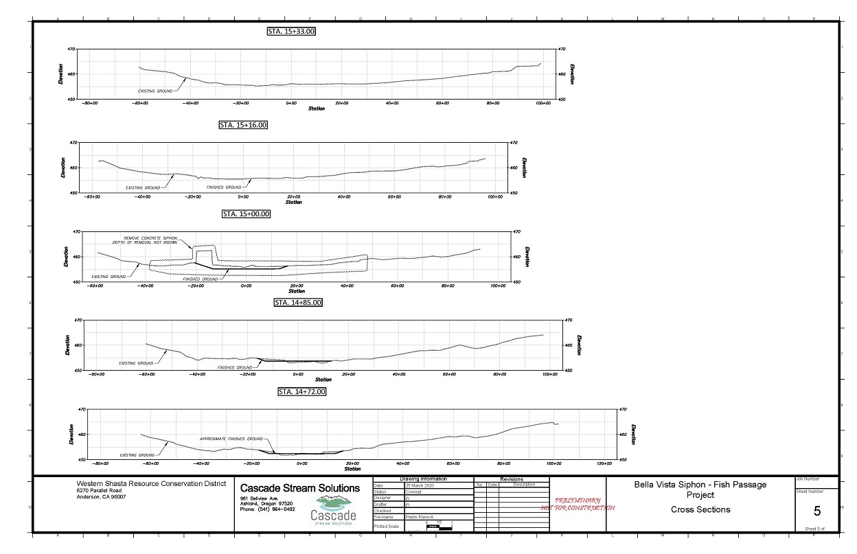 Cross sections for Option A