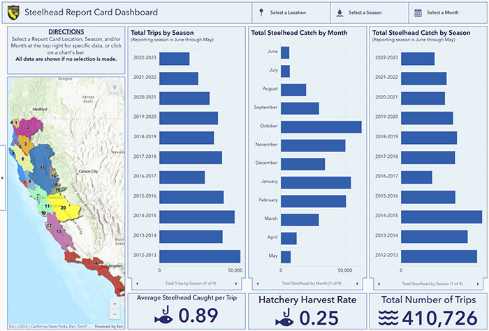 screenshot of dashboard - link to dashboard opens in new tab