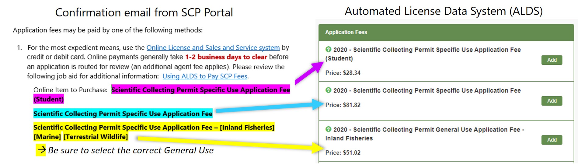 confirmation email excerpt from SCP Portal with directed license item to pay for, cross-checked to the correct license item in ALDS