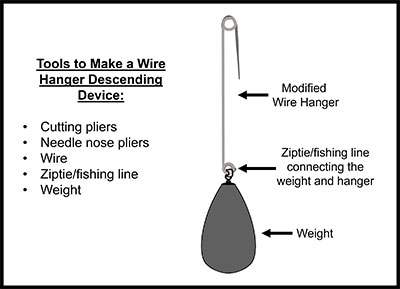 components and tools for making a wire hanger descending device