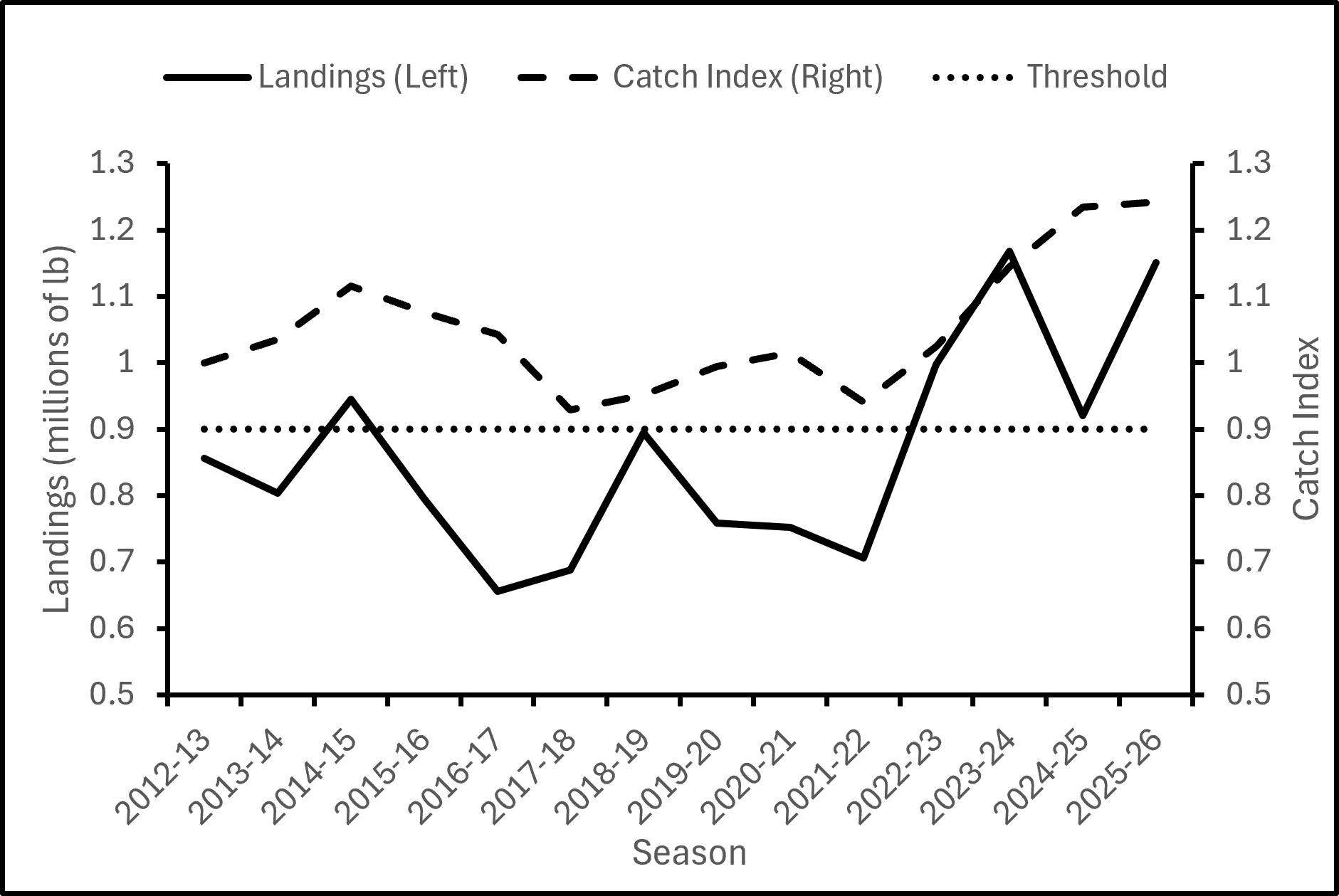 LobsterHCR2026Catch