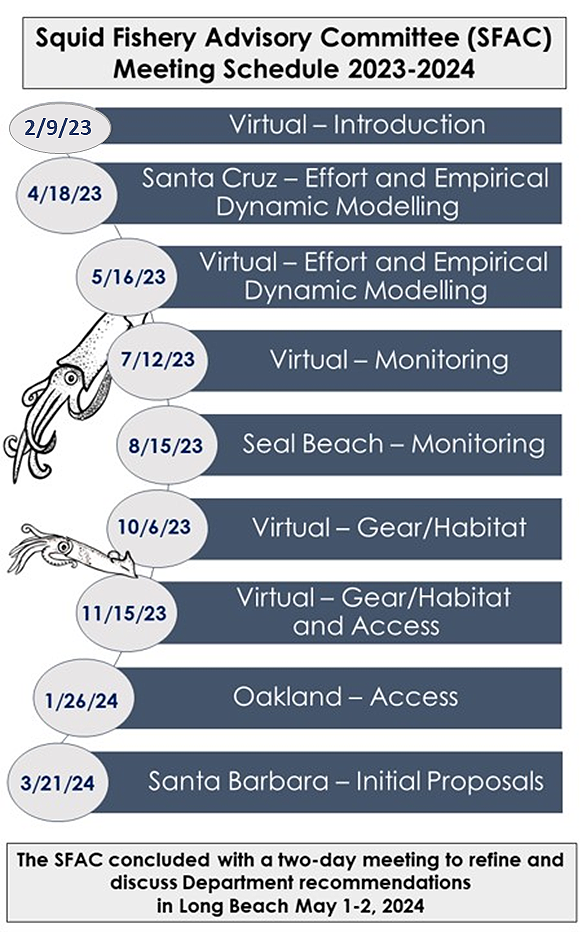 fancy version of SFAC Meeting Schedule listed below